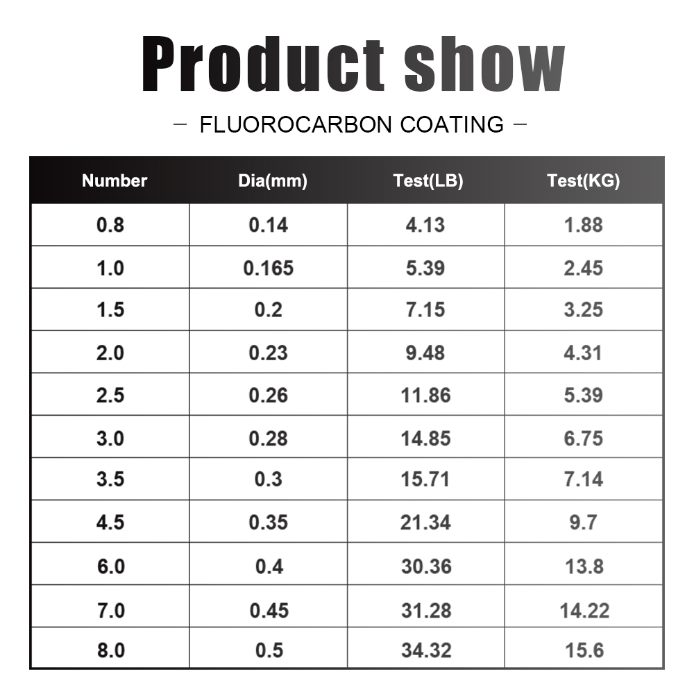 Linha de pesca ftk 300m/500m,  - Copolymer Line avaliação e preço