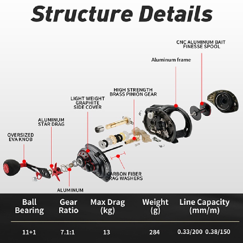 Carretilha de Pesca com Drag M - Abu Garcia Reel Max avaliação e preço