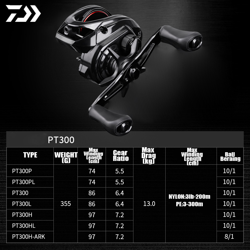 Daiwa 2025 novo carretel de fu - Abu Garcia Reel Max avaliação e preço